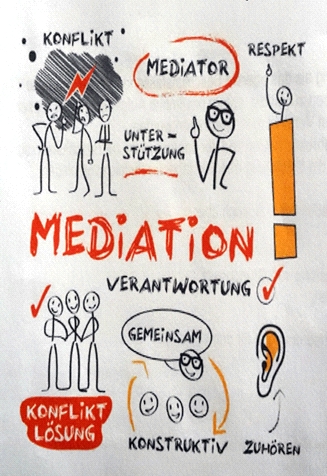 Mediation